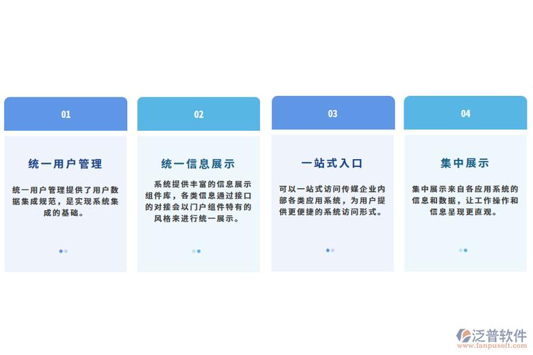 门户网站策划方案_共享门户