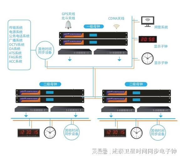 网络服务器有什么用途和功能