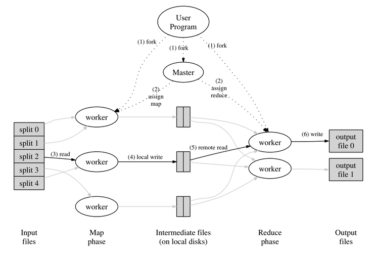 mapreduce jeff Dean_MapReduce