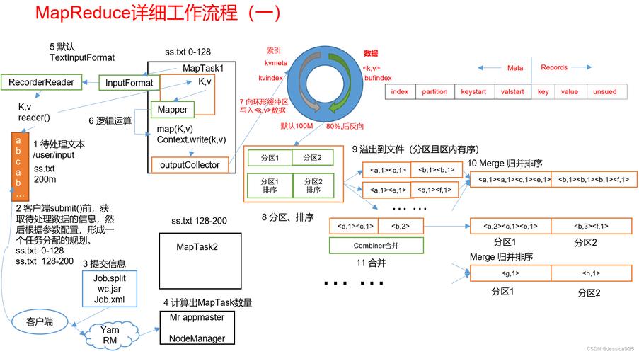 mapreduce编程框架的核心 性能_应用性能编程规范