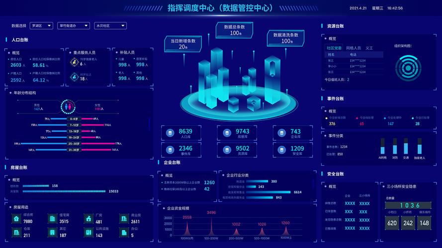 门户网站的大数据应用_数据门户