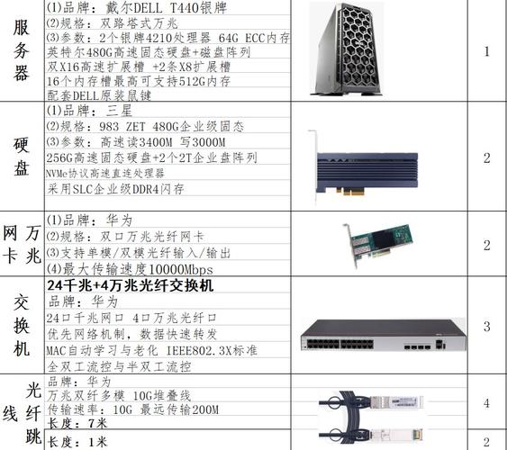 100人下载20M配什么服务器