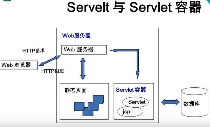 web服务器工作过程是什么样的