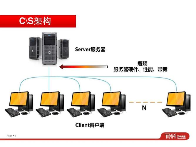 远程p2p联机为什么需要服务器