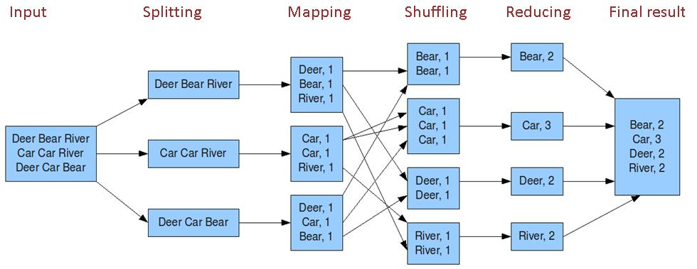 mapreduce sift分类_分类