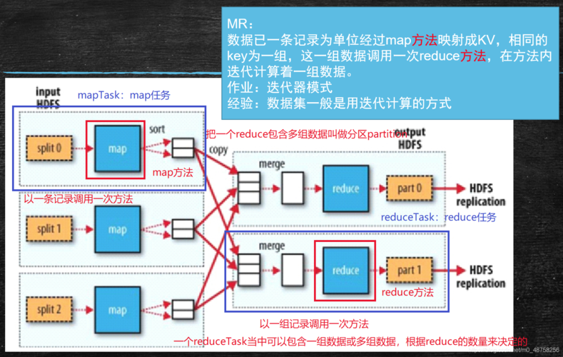 mapreduce 匈牙利算法_算法