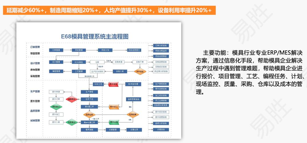 模具管理在SAP系统实现方案 _模具管理