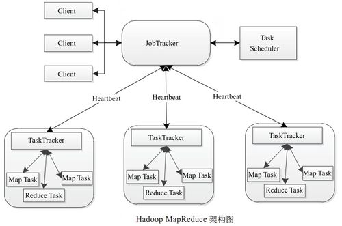 mapreduce框架适合做_传感框架