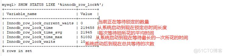 mysql数据库为只读模式_只读模式