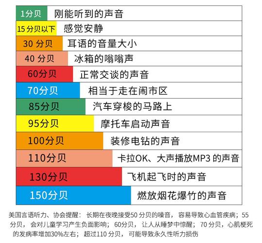 计算机服务器噪音标准是什么