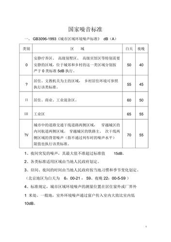 计算机服务器噪音标准是什么