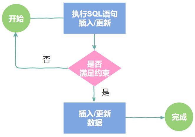 mapreduce sqlserver_使用约束