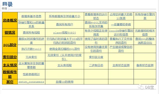 mysql 还原数据库1064_MySQL或MariaDB不同版本之间的语法差异