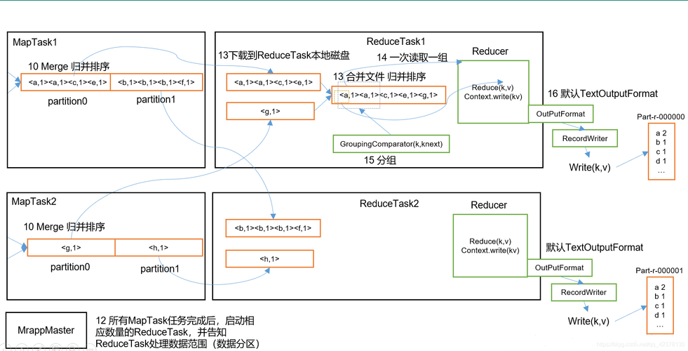 mapreduce input 为空_INPUT