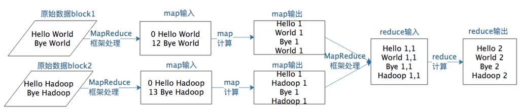 mapreduce统计结果_统计答卷结果