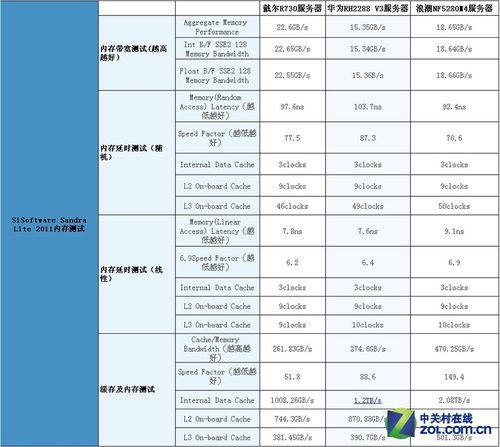 e5服务器和电脑有什么区别