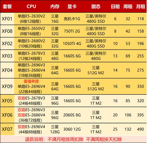 e5服务器和电脑有什么区别