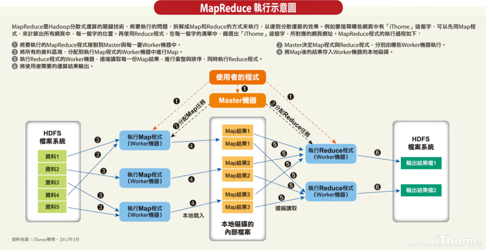 mapreduce实现pairs算法_全对最短路径（all