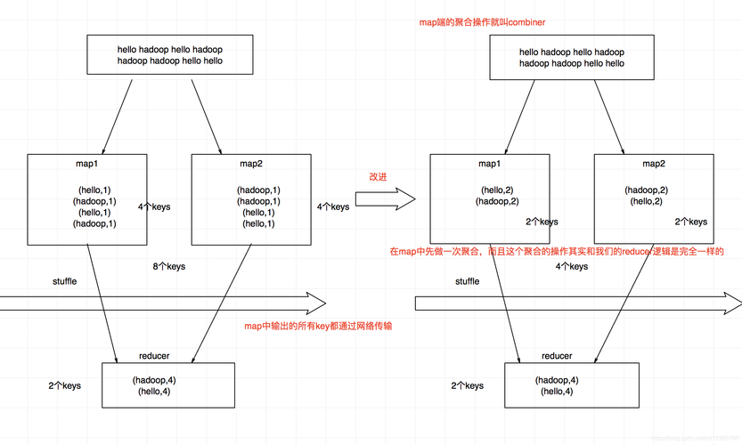 mapreduce实现pairs算法_全对最短路径（all