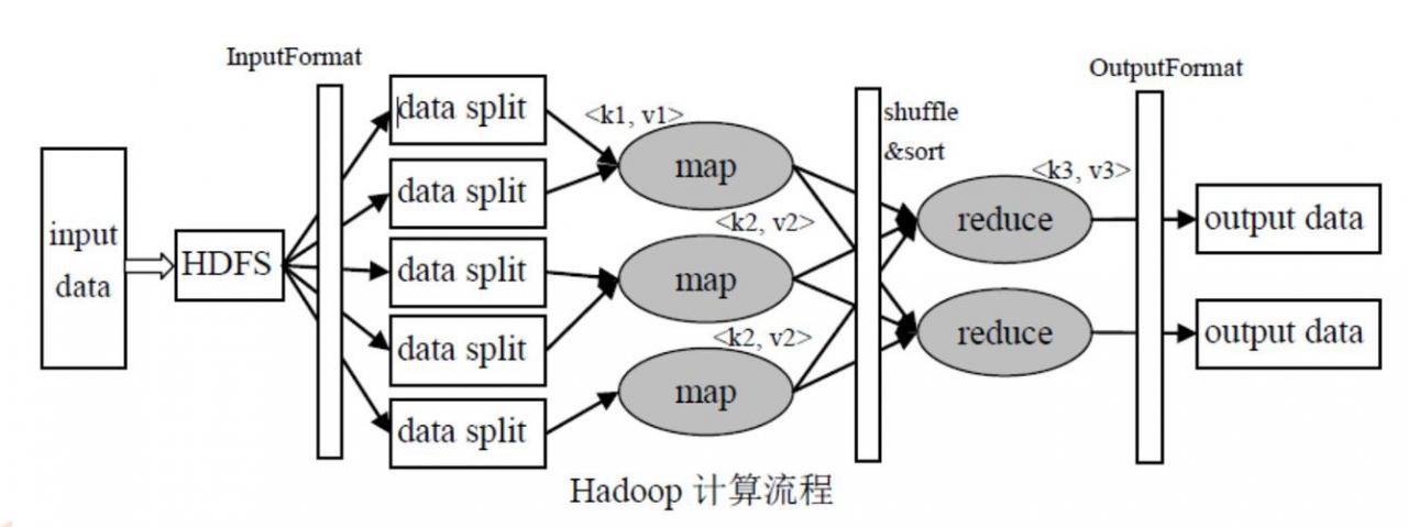 mapreduce 函数原理图_MapReduce