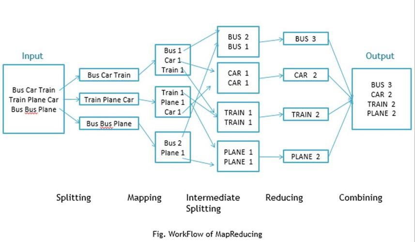 mapreduce 函数原理图_MapReduce