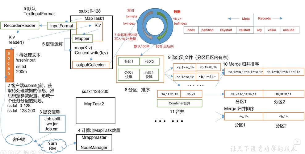 mapreduce reduce输出_MapReduce