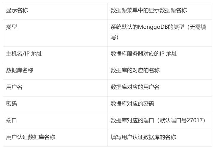 mongodb配置_配置MongoDB连接