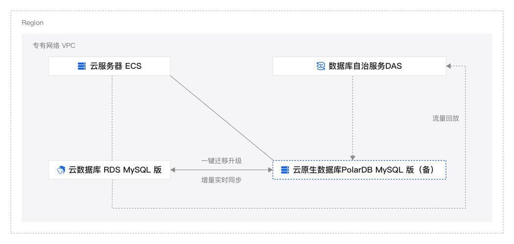 mysql本地数据库转移_本地MySQL迁移到RDS for MySQL