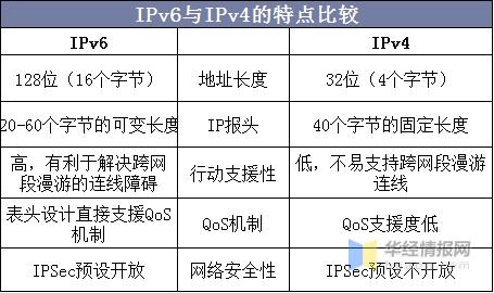 ips住宅ip和服务器有什么区别