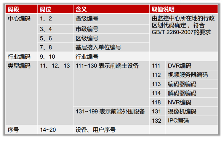 海康威视sip服务器地址是什么意思