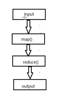 mapreduce 编程事例_编程实例