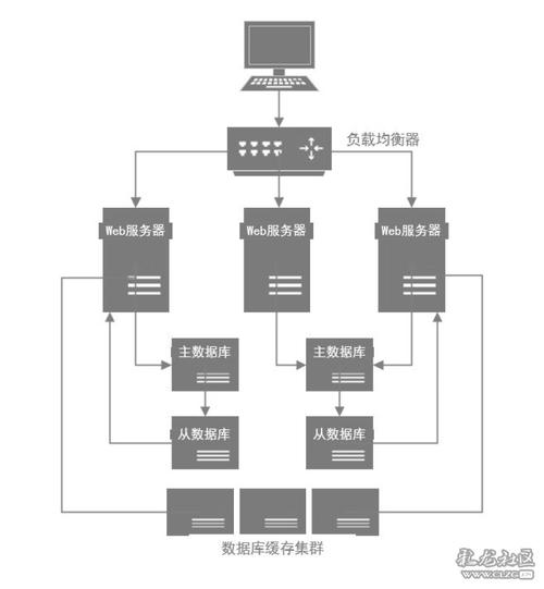 mysql添加数据库在哪路径_Console界面在哪添加VPN远端路由？