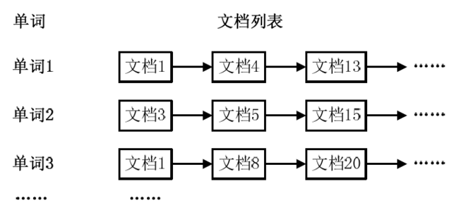 mapreduce 入solr索引_开始使用