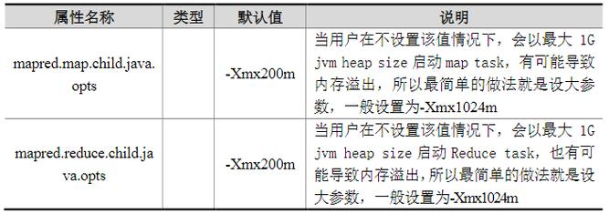 mapreduce 参数调优_参数调优