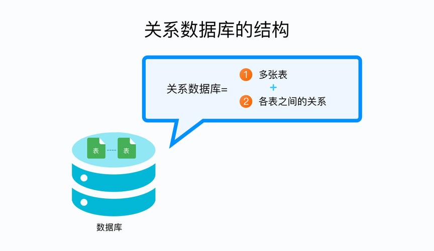 mysql数据库的一对一_Mysql数据库