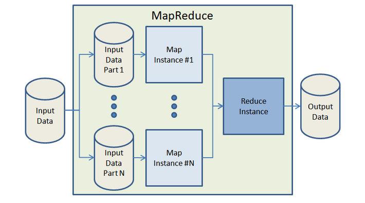 mapreduce tutorial_RabbitMQ客户端连接报错原因分析