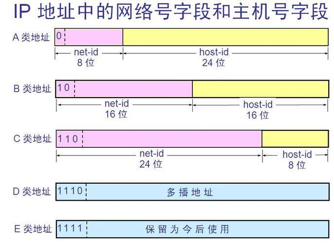 手机版服务器ip地址是什么意思啊