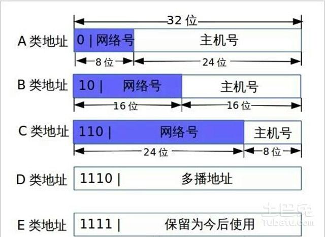 手机版服务器ip地址是什么意思啊