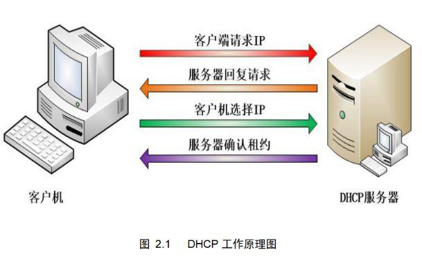 启动混沌许可证服务器是什么意思