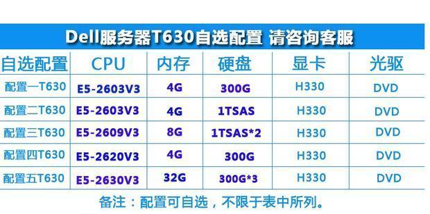 公司购买服务器一般买的什么型号