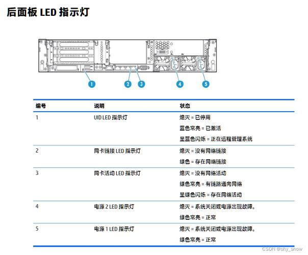 惠普服务器uid灯是做什么用的