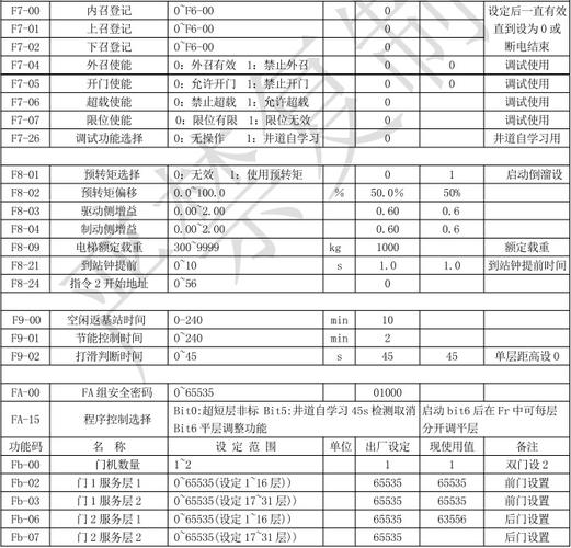 默纳克新国标用什么服务器改参数