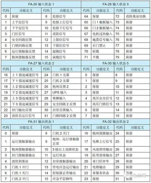 默纳克新国标用什么服务器改参数