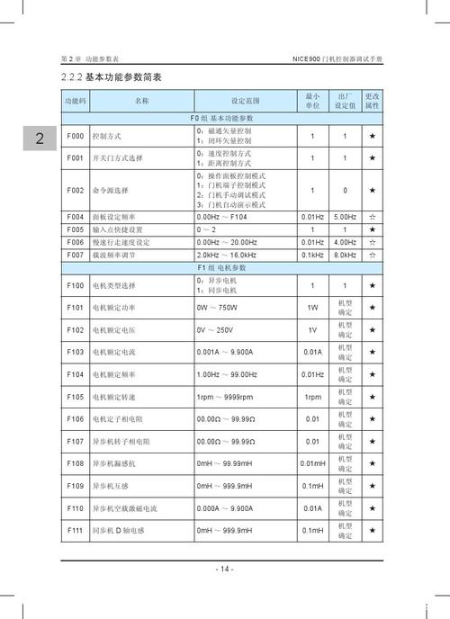 默纳克新国标用什么服务器改参数