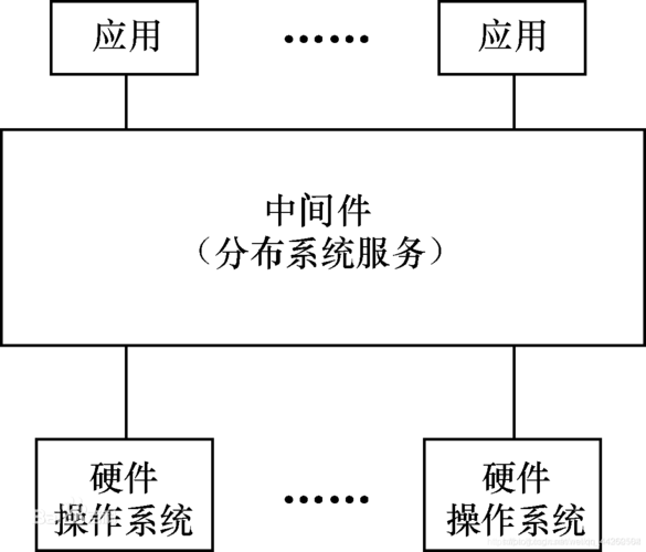 应用服务器中间件节点是什么