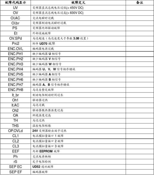 蒂森服务器显示ff00什么情况