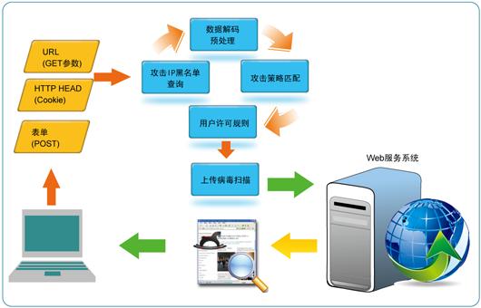 web服务器软件的作用是什么意思