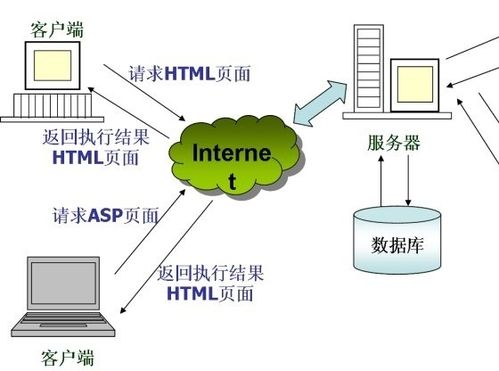 web服务器软件的作用是什么意思