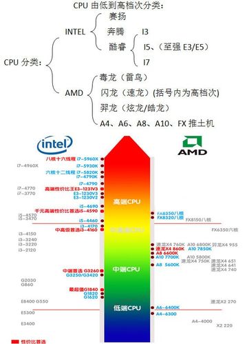 cpu和服务器cpu有什么区别吗