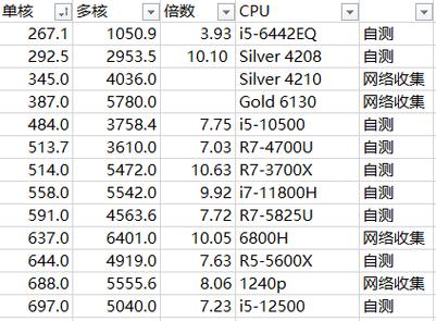 cpu和服务器cpu有什么区别吗